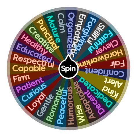 personality traits spin the wheel|Spin The Wheel .